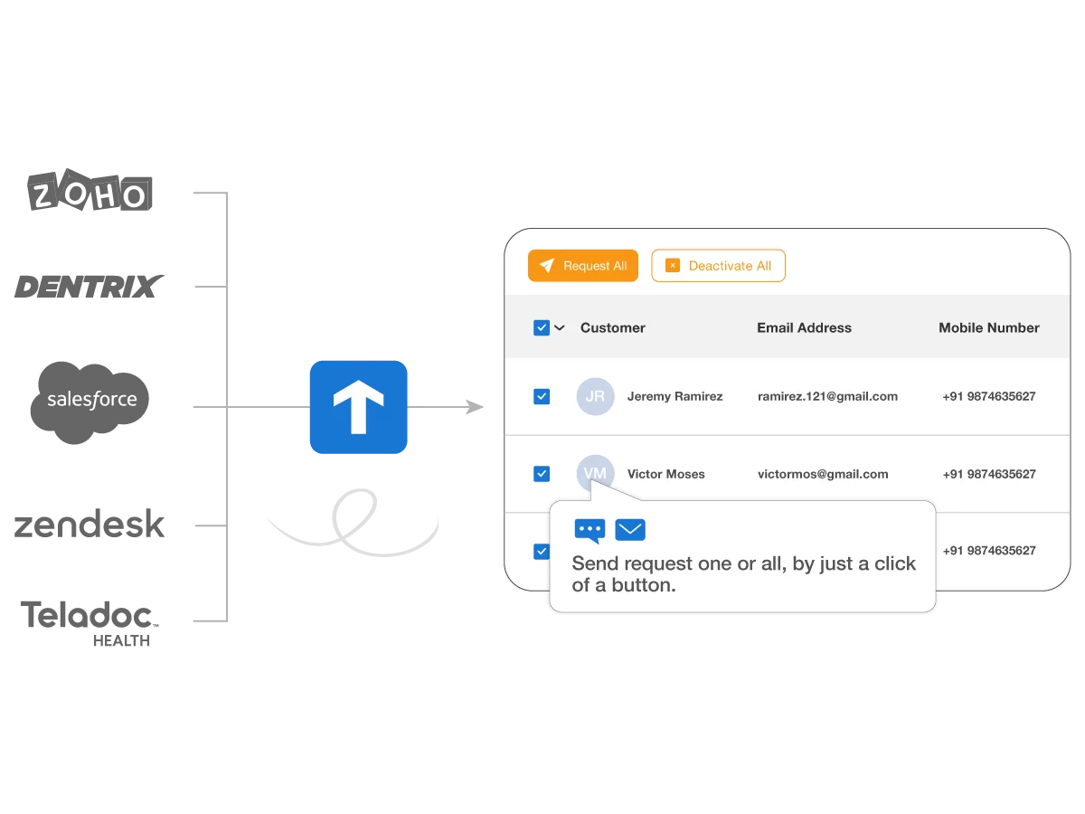 review management platform